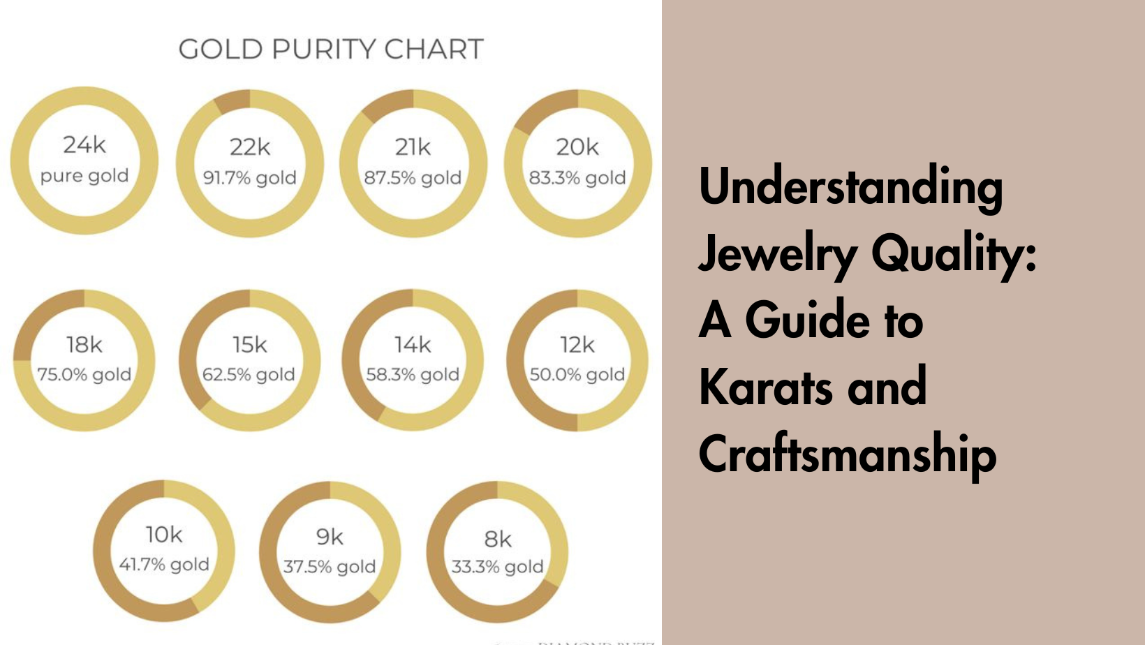 Understanding Jewelry Quality: A Guide to Karats and Craftsmanship